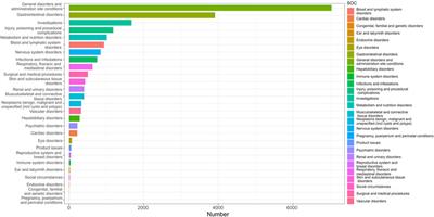 Signal mining and analysis of trifluridine/tipiracil adverse events based on real-world data from the FAERS database